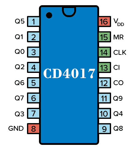 CD4017 Function Working Principle Internal Structure and Application